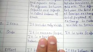 difference between balance of trade and balance of payment, difference between bop and bot