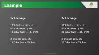 Trading with Leverage | Forex Course by Champion Chart