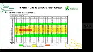 Dimensionamiento Sistema Fotovoltaico 1/2