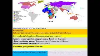 Kolonialisme en Neo-kolonialisme