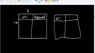 Proxy Pattern : Caching Proxy Implementation in Java
