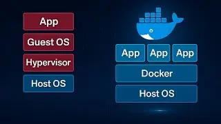 #1.What is Docker? Docker VS Virtual Machines