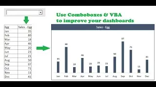 015. Combo Box in Dashboard - Use VBA to Make your EXcel Chart automatically update