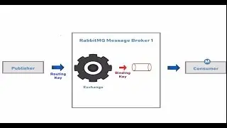 RabbitMQ Shovels and its uses
