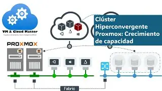 Guía Completa: Cómo Expandir tu Clúster Proxmox Fácilmente #VMCloudMaster #proxmox #virtualization