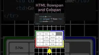 HTML Colspan and Rowspan | Web Tech | 