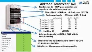 ¿Cómo vender un purificador de aire?