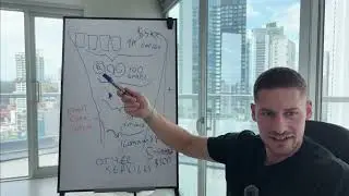 How to create a hyper-profitable 
