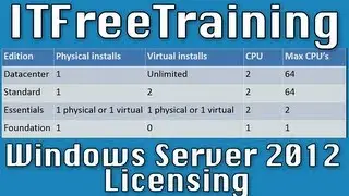 Windows Server 2012 Licensing