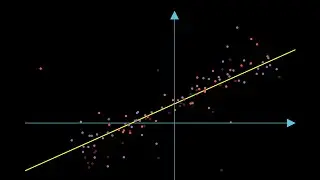 What is linear regression?