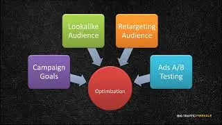 7 6   Optimization Increasing Traffic And Conversions
