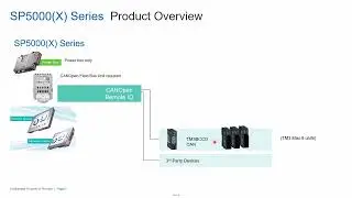 GP Pro EX logic programming