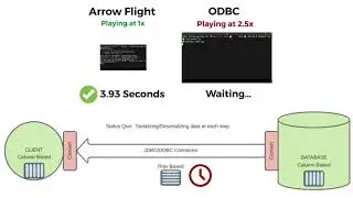 Apache Arrow Flight vs ODBC Performance Comparison: Benchmark Results