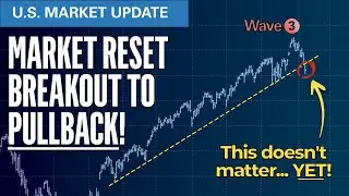 Big Move, Bigger Question: Can It Hold? | Elliott Wave S&P500 VIX Technical Analysis