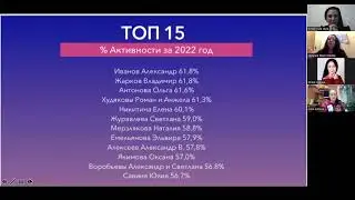 Парад Успеха по итогам 2022 года(часть 1)