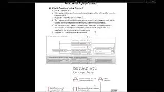 Part 3d - Functional Safety Concept | Functional Safety - ISO26262 |