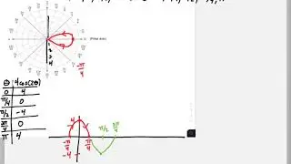 Math 2414 7-4 Part 1