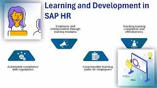 SAP HR Functional Tutorial | SAP HR Training | HR Tutorial Basics