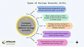 5 Types of Savings Accounts