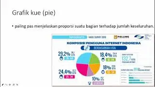Pengenalan Grafik Dalam Laporan