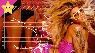 Pabllo Vittar - Spotify Brazil Chart History (2017 - 2021)