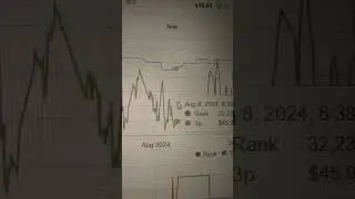 #iykyk #trading #trader