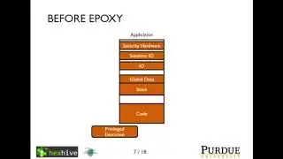 2018-08-22 CERIAS - Protecting Bare-metal Embedded Systems from Memory Corruption Attacks