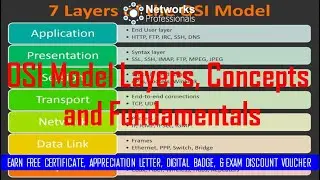 OSI model Open Systems Interconnection | Layers, Concepts, & Fundamentals | English |