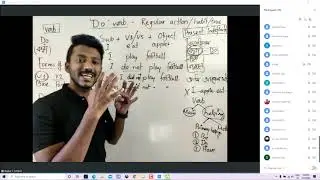 বাংলা সব শব্দের কি ইংরেজি আছে? জেনে নাও সিক্রেট। Learn Spoken English through Bangla