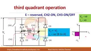 Four quadrant chopper fed dc motor drive/Class E chopper fed dc drive