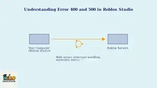 What Is Error 400 or 500 in Roblox Studio and How to Fix It