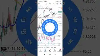Double strategy// Why 90% of Traders will miss these Key Market Levels