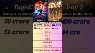 Stree 2 vs Greatest of all time movie collection 🎥 #ytshots #shorts