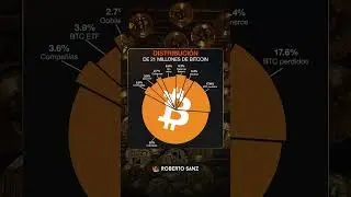 La distribución actual de Bitcoin ✅