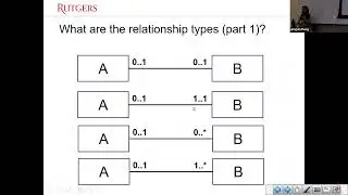Unified Modeling Language (UML) Class Diagram-Part 2 (AIS)