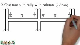 Moment Coefficient of Beam | Bangladesh Civil Engineering 