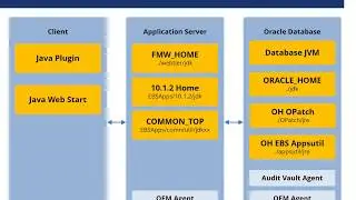 Oracle E Business Suite and Java Security  What You Need to Know