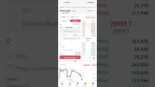 BTC/USDT
