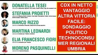 CDX IN NETTO VANTAGGIO ALTRA VITTORIA FACILE: SONDAGGIO POLITICO  TECHNOCONSUMER REGIONALI UMBRIA