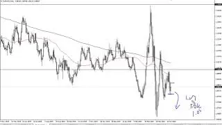 EUR/USD and GBP/USD Forecast April 20, 2020