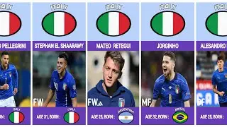 The Italy Squad Euro 2024 l UEFA EURO