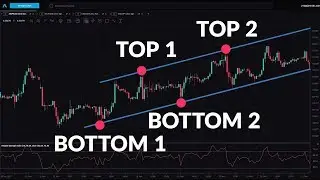 Beginner’s Guide to Trend Channels