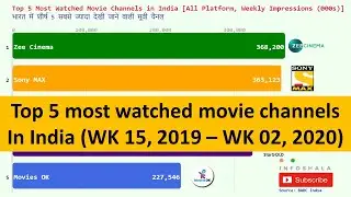 Best Movies channel in India | Most Watched Movies Channel In India |  | Popular Movies channel