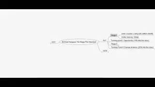 NaNoWriMo Vlog: Novel Plotting