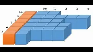 Jagged-Array-in-Java