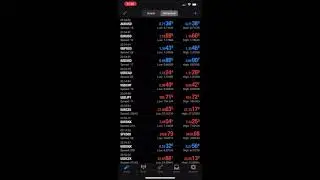 How to Make a Forex Demo Account