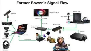 Xbox - PS4 - Elgato - OBS - Signal Flow - 1 Headset