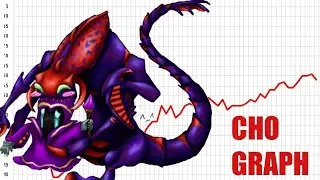 League of Legends : Cho Graph