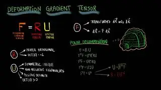 Polar Decomposition of the Deformation Gradient Tensor