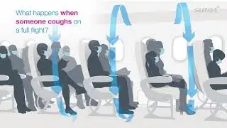 How Safe is Flying & Cabin Air During COVID-19? - #FlySafe Campaign by Sri Sutra Travel / Sutra.my